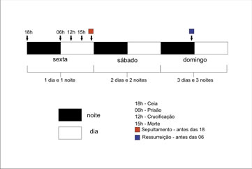 3 dias e 3 noites